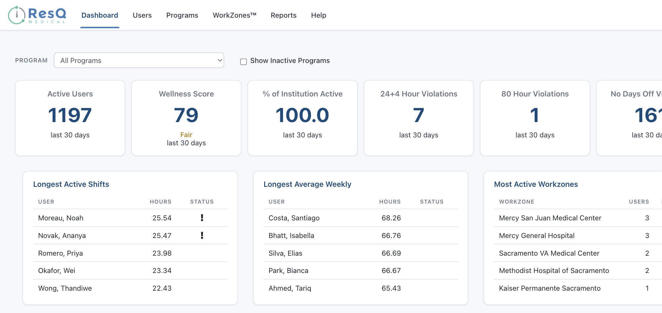 ResQ institution-wide GME dashboard