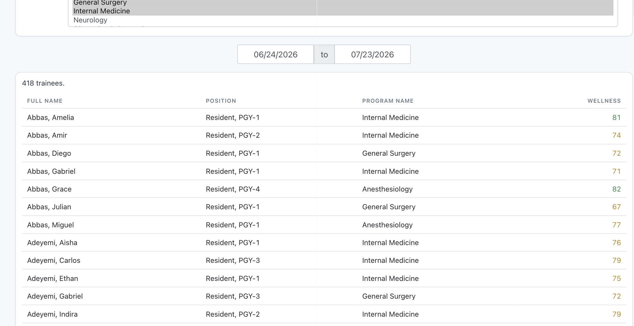 ResQ Trainee Wellness Summary with per-resident Wellness Scores