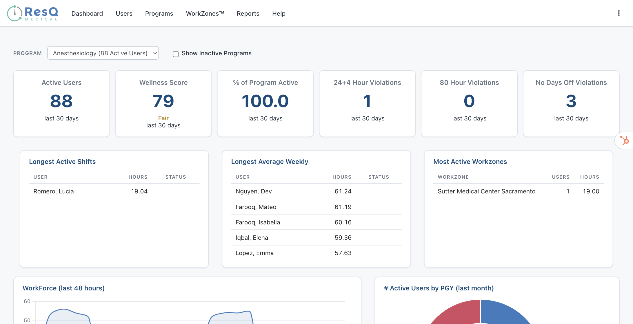 ResQ program compliance dashboard
