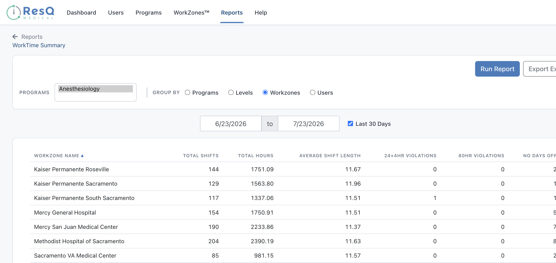 ResQ WorkTime report grouped by WorkZone