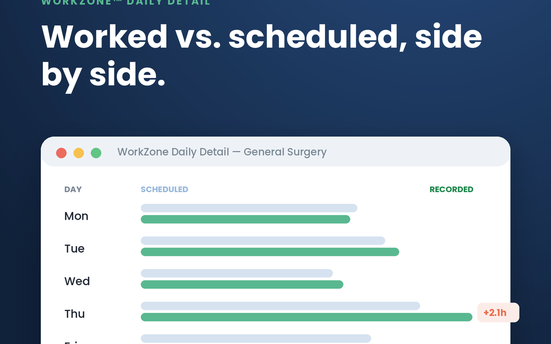 Worked vs. Scheduled, Site by Site: the WorkZone™ Daily Detail Report