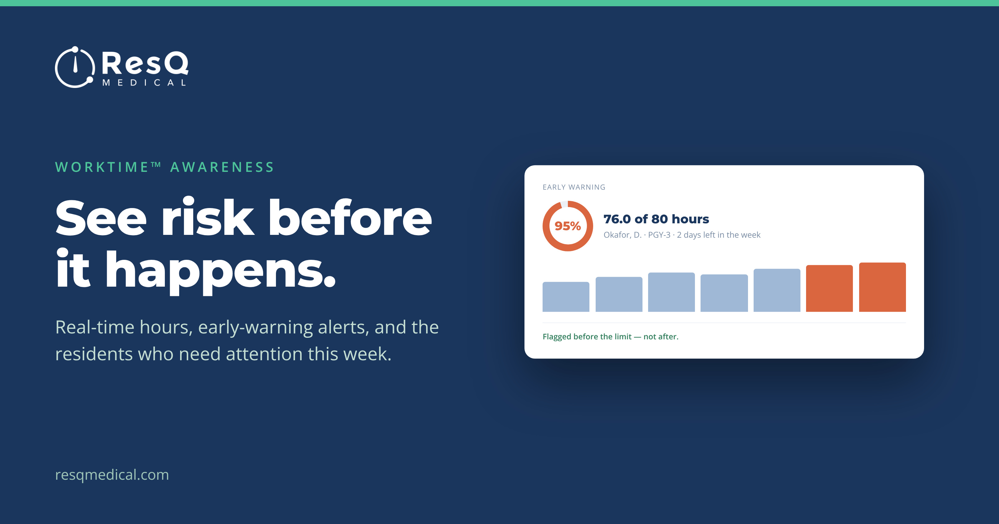 WorkTime™ Awareness: see risk before it happens