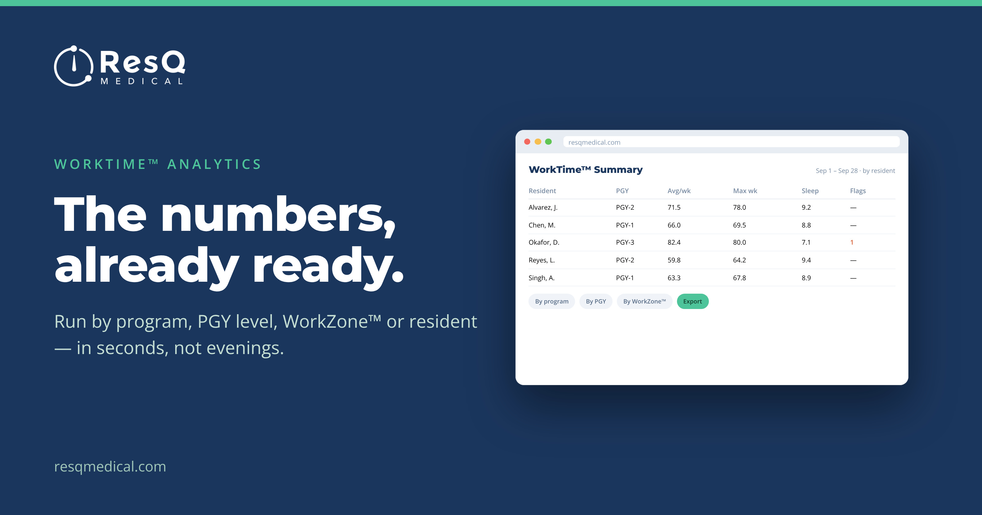 WorkTime™ Analytics: walk into any review with the numbers ready