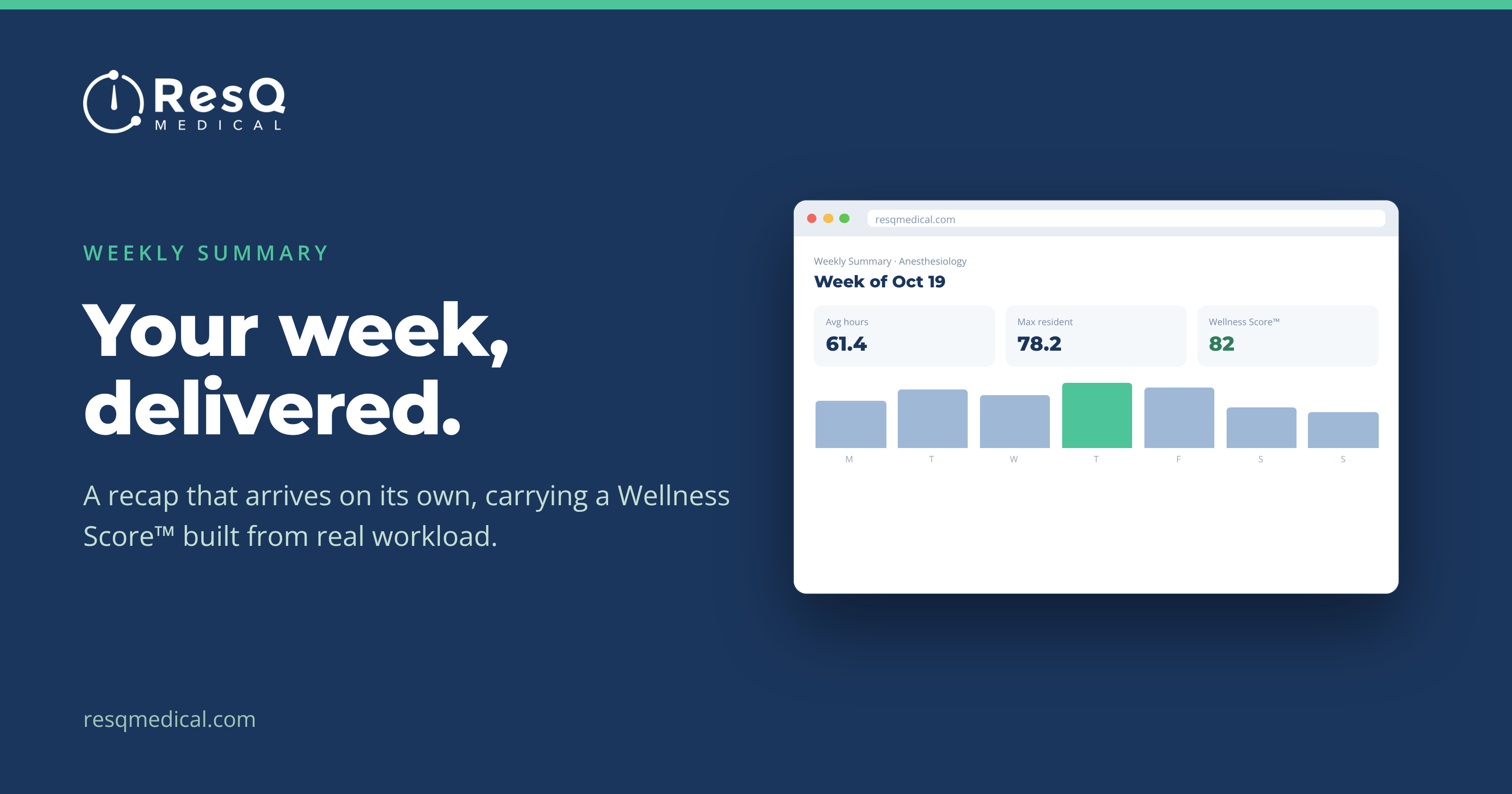 The Weekly Summary: your program's week, delivered