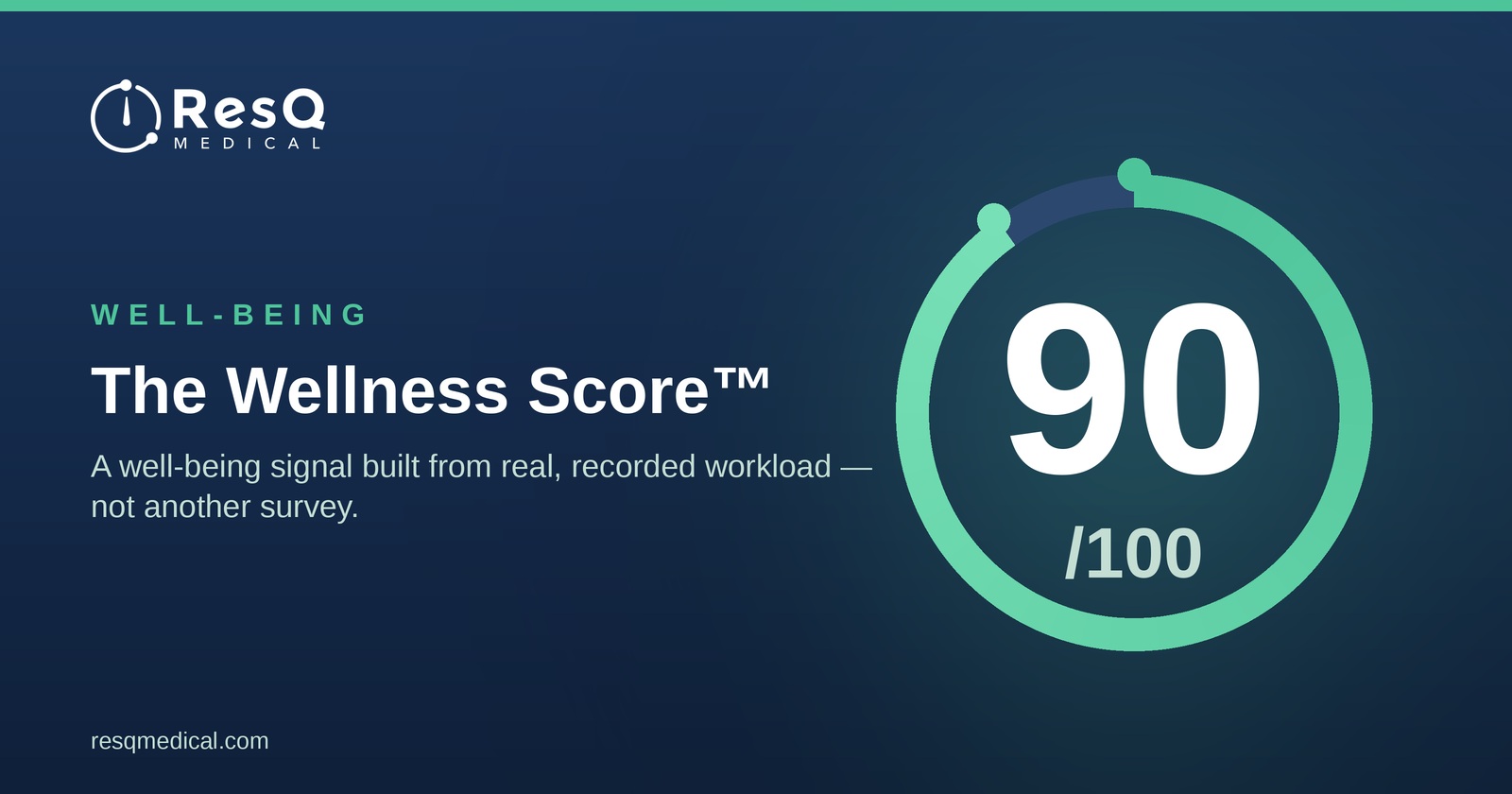 The Wellness Score™: A Well-Being Signal Built From Real Workload