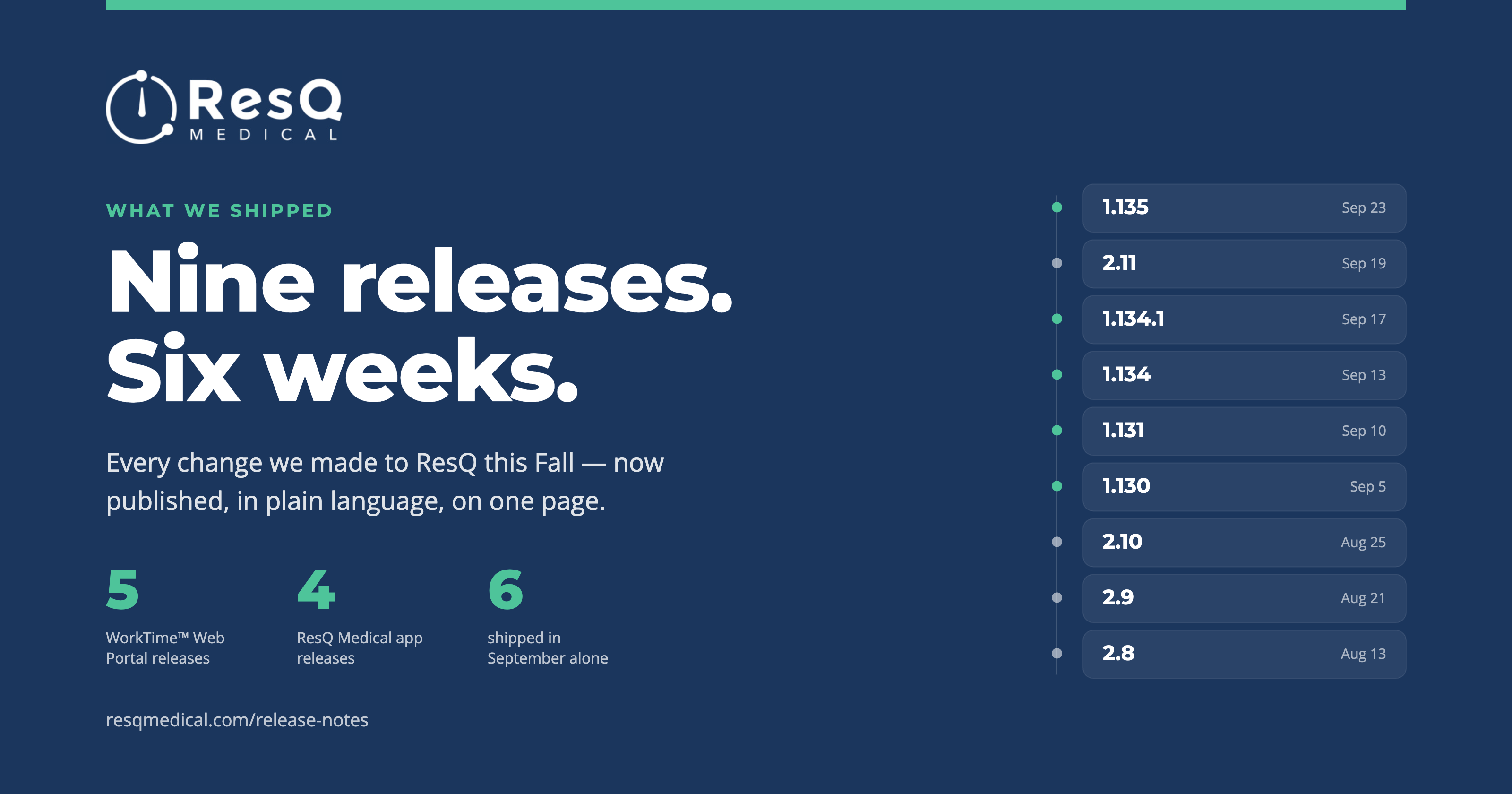 Nine releases in six weeks — now all on one page